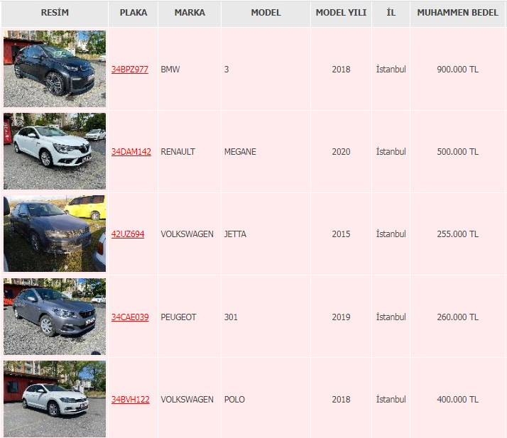 Peugeot, Ford, Volkswagen, Renault, BMW! Ziraat Bankası'ndan satılık arabalar ve fiyatları