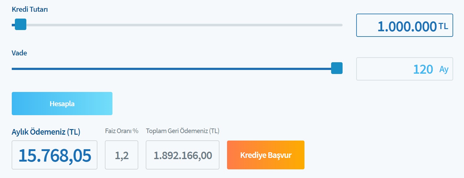 1 Milyon TL Konut Kredisinin Toplam Faiz Maliyeti Halkbank'ta Kaç TL'dir?