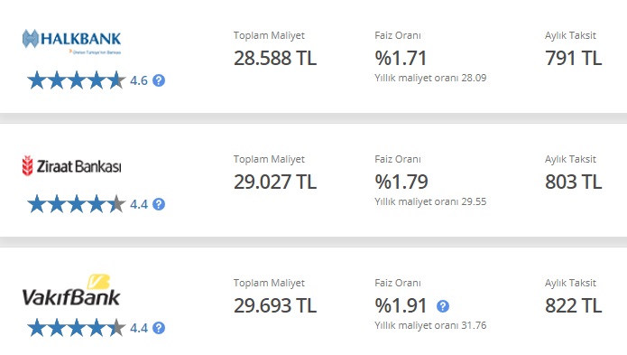 20 Bin TL İhtiyaç Kredisinin Ziraat Bankası, Vakıfbank, Halkbank Taksit Hesaplamaları!