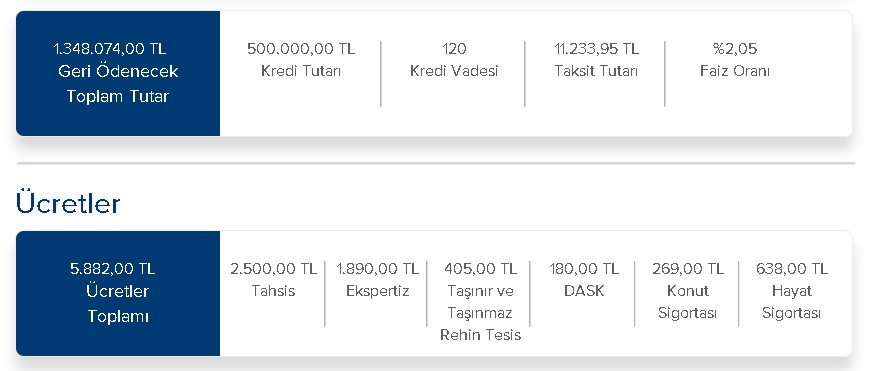 İş Bankası Kiracıları Ev Sahibi Yapacak! 3 Ayda Bir Ödemeli, 6 Ay Ötelemeli Şimdi Al 2023'de Öde Konut Kredisi