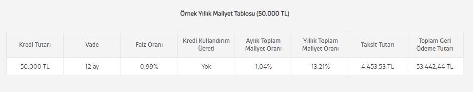 Akbank 0.99 faizle 50 bin lira müjdeledi! Masrafsız Nefes Aldıran KOBİ kredisi