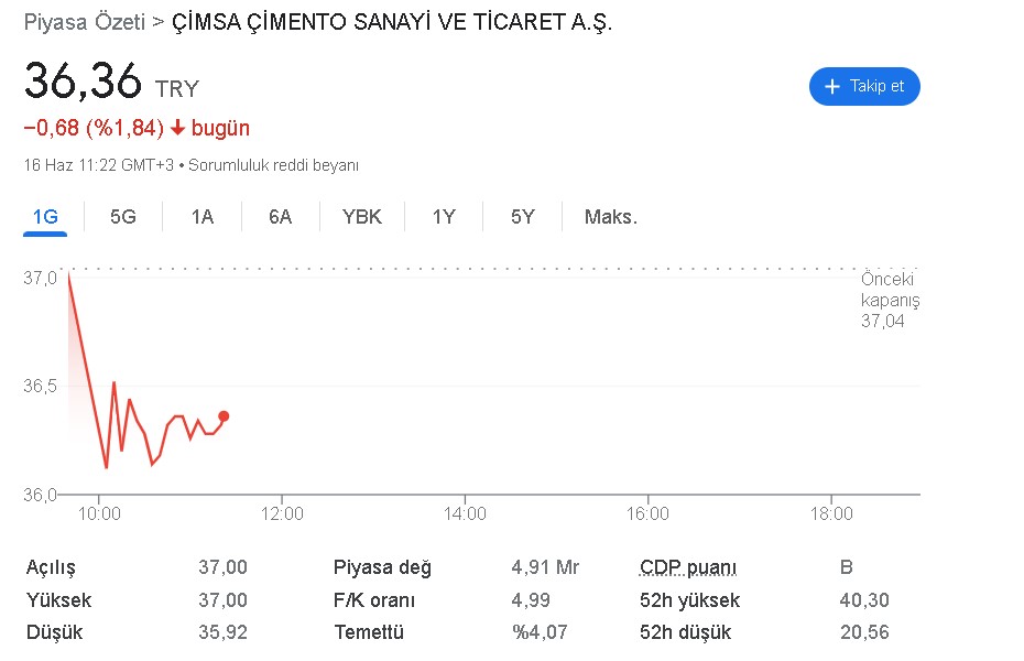 Ferpa İnşaat Çimsa Çimento Fabrikalarını Satın Aldı, Hisse Değeri Değişti!