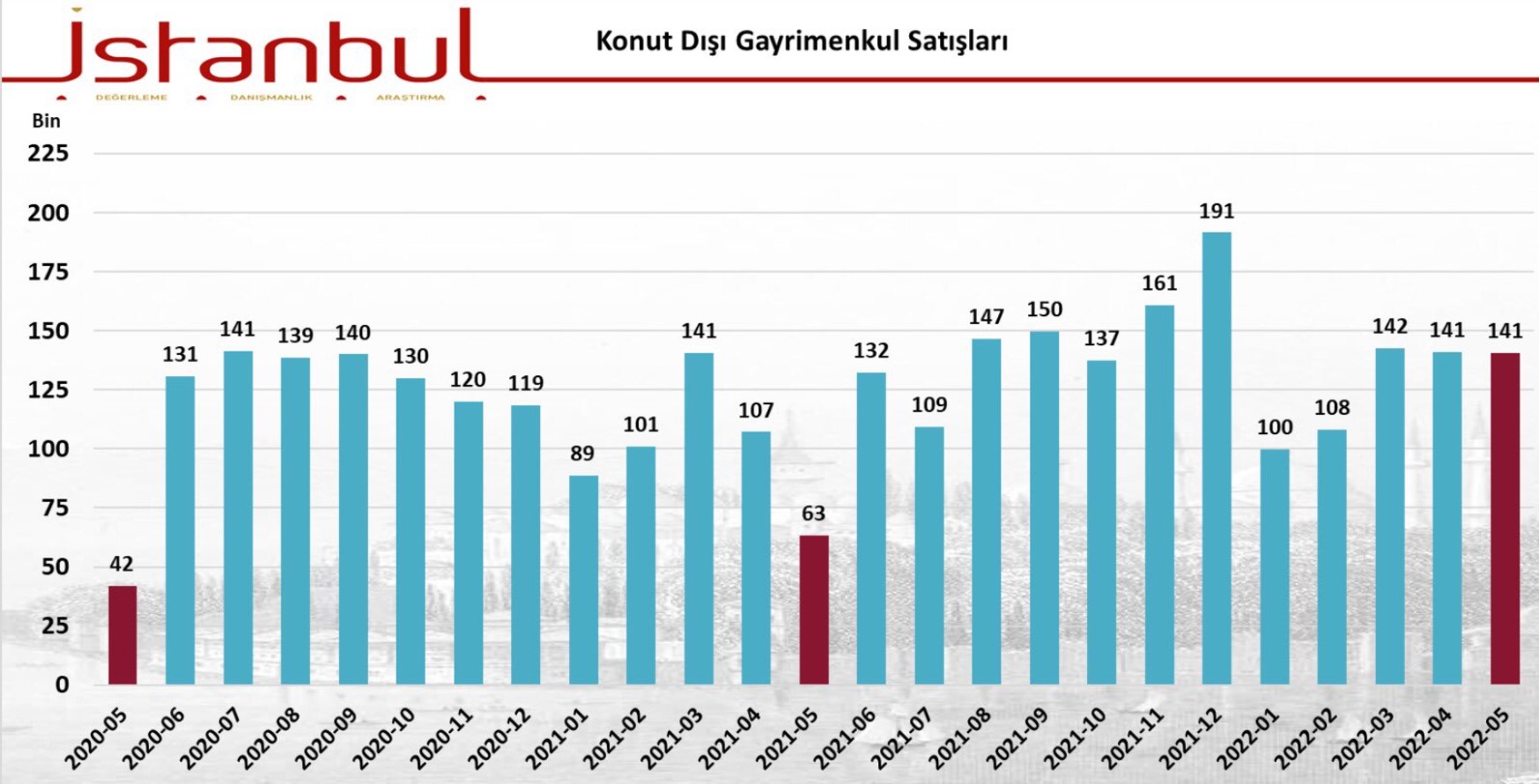 Ünlü Emlak Uzmanı Büyükduman Açıkladı: Borsacılar Arsacı Oluyor!