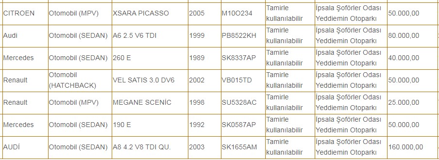40 bin, 50 bin 80 bin liraya satılık arabalar! Milli Emlak ilana çıktı