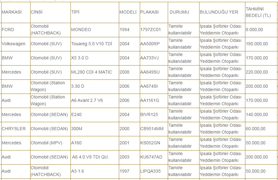 40 bin, 50 bin 80 bin liraya satılık arabalar! Milli Emlak ilana çıktı