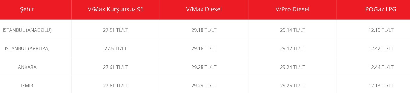 Bugün Gelmişti, Yarında Gelecek! Motorine Zam Açıklaması Yapıldı, 30 Lirayı Aşacağı Tarih Belli Oldu