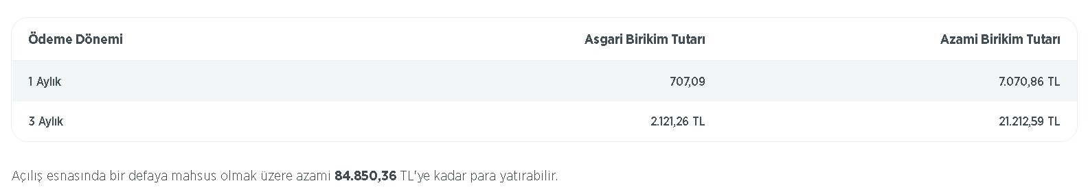 Ev Almadan Ziraat Bankası Hesabı Açana Devletten 26.995 TL Hibe Para Yardımı