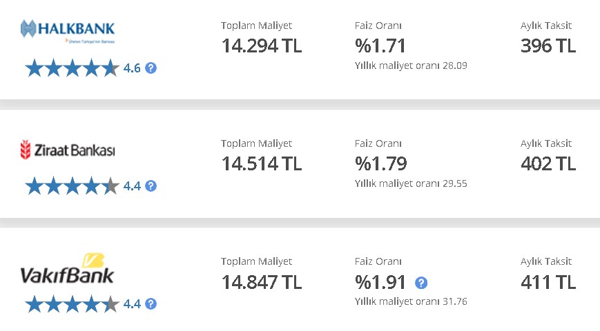 FED Kurşunu Faizi Vurdu! Ziraat Bankası, Halkbank, Vakıfbank Kredi ve 32 Günlük Vadeli Mevduat Hesabı Faiz Oranları