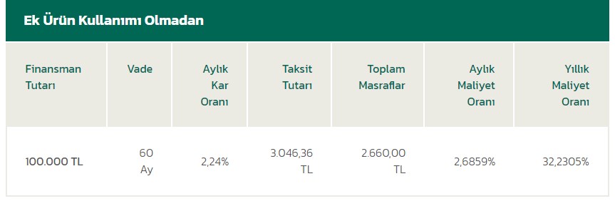 Faizsiz finansman ile ev almak isteyenler! Kuveyt Türk yeni oranları açıkladı