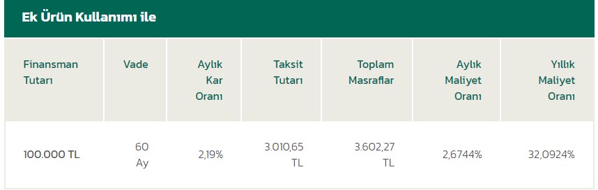 Faizsiz finansman ile ev almak isteyenler! Kuveyt Türk yeni oranları açıkladı