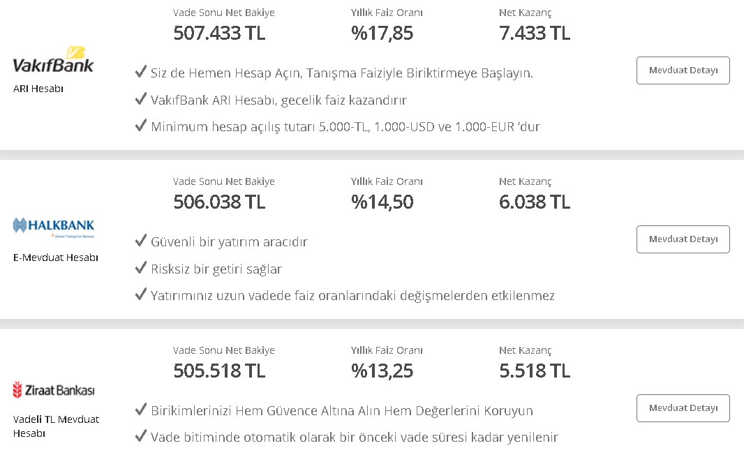 FED Kurşunu Faizi Vurdu! Ziraat Bankası, Halkbank, Vakıfbank Kredi ve 32 Günlük Vadeli Mevduat Hesabı Faiz Oranları