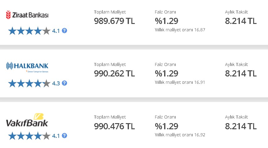 FED Kurşunu Faizi Vurdu! Ziraat Bankası, Halkbank, Vakıfbank Kredi ve 32 Günlük Vadeli Mevduat Hesabı Faiz Oranları