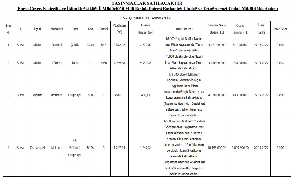 Milli Emlak Satış İlanı Resmi Gazete İle Yayımlandı! Arsa, Tarla, Kagir Apartman Satışa Çıktı