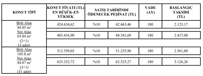 Bugün saat 17.00'de sona eriyor! TOKİ'den 1900 lira taksitle ev almak için Ziraat son başvuruları alıyor