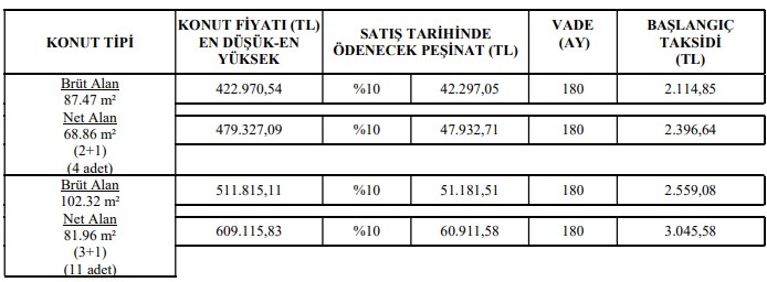 Bugün saat 17.00'de sona eriyor! TOKİ'den 1900 lira taksitle ev almak için Ziraat son başvuruları alıyor