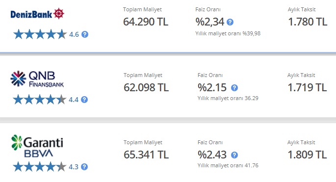 40 Bin TL İhtiyaç Kredisi Aylık Taksitleri! QNB Finansbank, Garanti BBVA, Denizbank Kredi Hesaplamaları!