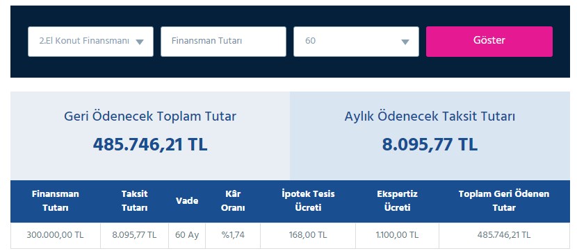 Vakıf Katılım Bankası 300.000 lira faizsiz konut finansmanı aylık taksit tutarı kaç TL?