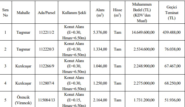 Konut İmarlı Arsalar Satışa Çıktı! Ankara Gölbaşı Belediyesi Arsa Satış İhaleleri Duyurusu!