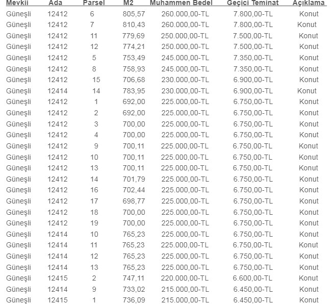 Büyükşehir Belediyesinden satılık 50 adet arsa! En ucuzu 200 bin, en pahalısı 260 bin TL