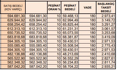 Duyduk duymadık demeyin! TOKİ 2400 liraya 2+1, 2970 liraya 3+1 daire satıyor! O şanslı şehir