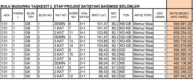 Duyduk duymadık demeyin! TOKİ 2400 liraya 2+1, 2970 liraya 3+1 daire satıyor! O şanslı şehir