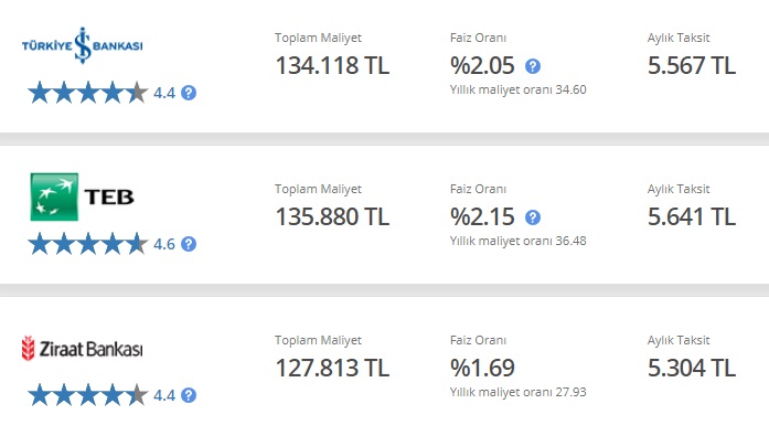 100 Bin TL İhtiyaç Kredisini İş Bankası, Ziraat Bankası Ve TEB Bu Taksitlerle Veriyorlar!