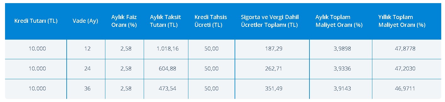 Denizbank Emeklilere Özel 10.000 TL İhtiyaç Kredisi Kampanyası Başlattı!