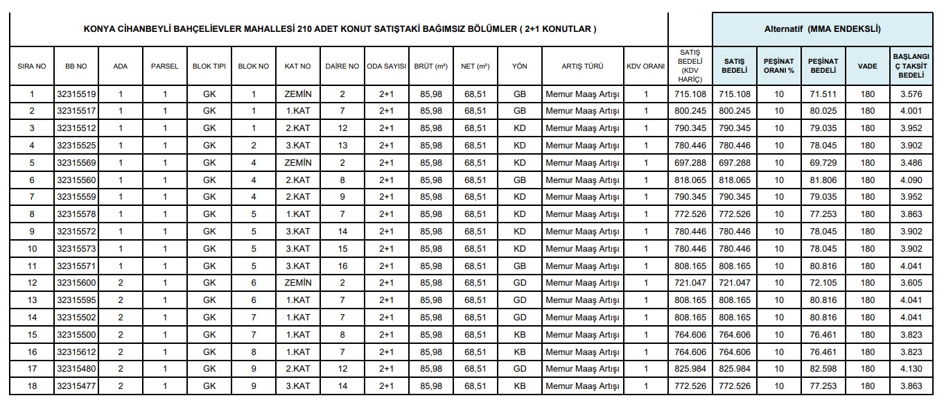 TOKİ 2022 Başvuru Dönemi Başladı: İlk Kez Ev Alana 2.628 TL Taksitle 2+1, 3.129 TL Taksitle Tertemiz 3+1 Sıfır Daire