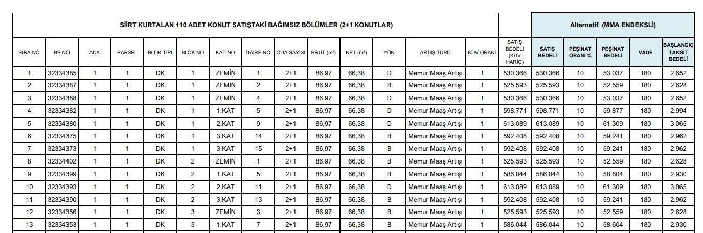 TOKİ 2022 Başvuru Dönemi Başladı: İlk Kez Ev Alana 2.628 TL Taksitle 2+1, 3.129 TL Taksitle Tertemiz 3+1 Sıfır Daire