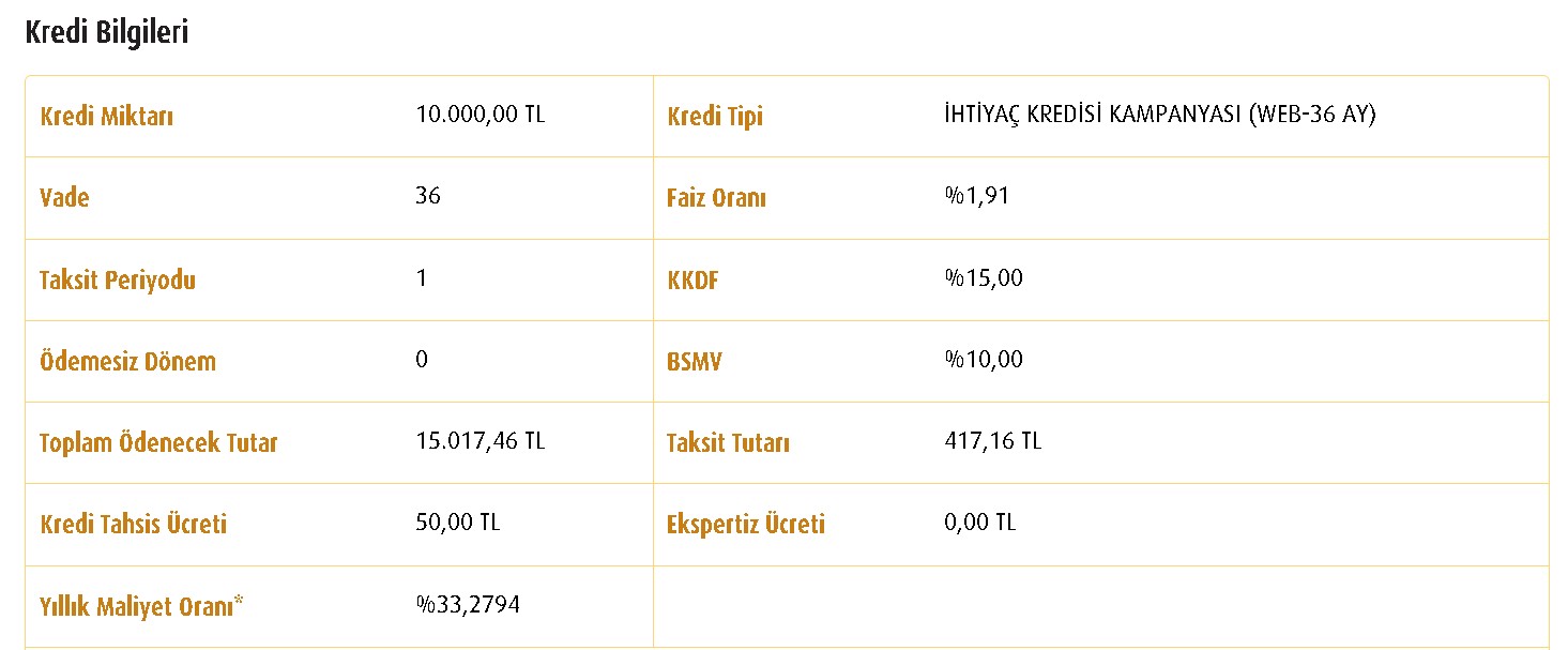 Ziraat Bankası, Halkbank ve Vakıfbank Nakit İhtiyacı Olanlara Bayrama Özel 30.000 TL Destek Kredisi Veriyor