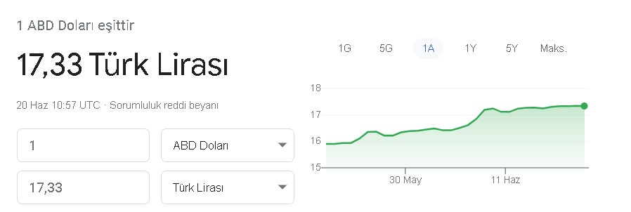 Dolar Kuru Suudi Arabistan'ın Veliaht Prensi Salman'ı Bekliyor!