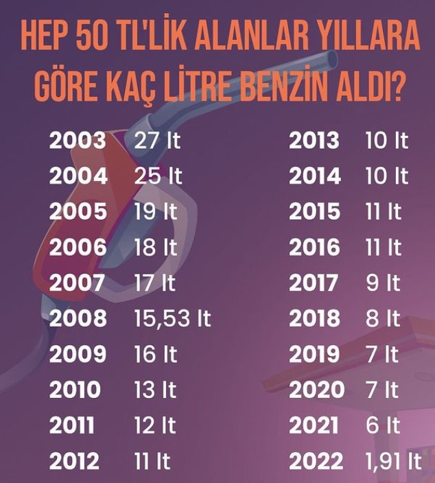 Brent Petrol Yüzde 64, Akaryakıt Fiyatları 314 Arttı! Kontak Kapatma Eylemi Saat Kaçta, Ne Zaman?