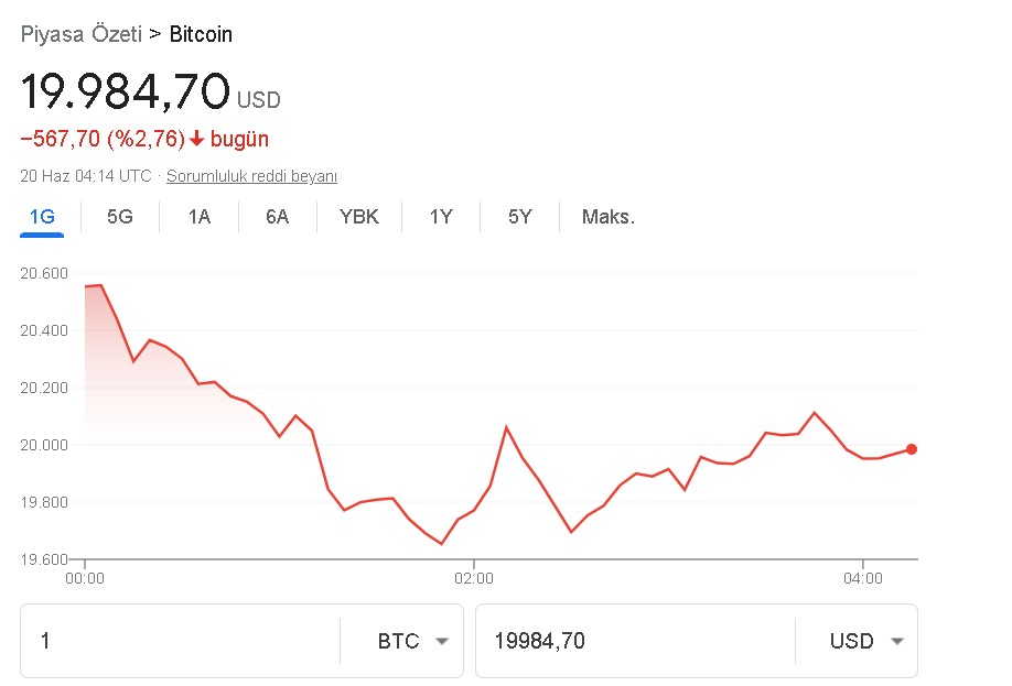 Binance'den Bitcoin'e Hayat Öpücüğü! 2 Milyar Dolarlık Bitcoin Aldı, BTC'de Yükseliş Başladı