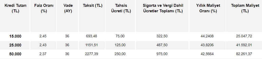 Garanti BBVA'dan Yeni Nakit Destekleri! 15 Bin TL, 25 Bin TL, 50 Bin TL İhtiyaç Kredisi Taksit Hesaplamaları!