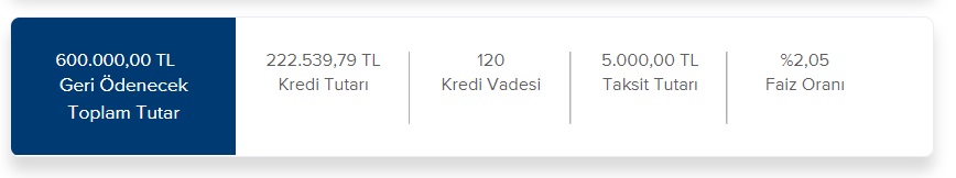 Aylık 5.000 TL Taksitle İş Bankası Kaç TL Konut Kredisi Veriyor?