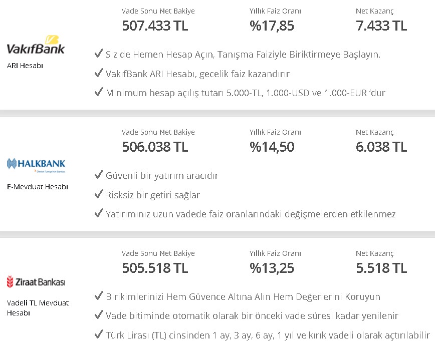 TL'ye Destek, Dolara Darbede Son Nokta! 32 Günlük Vadeli Mevduat Faizi İle Bankaya Para Yatırana Çifte Maaş