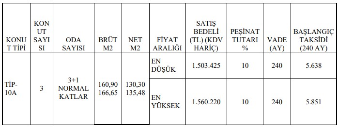 10 günlük süre var! TOKİ 5 şehirde 180 ay vadeyle konut satacak 21-30 Haziran ilanları