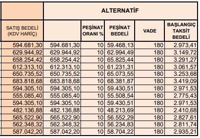 10 günlük süre var! TOKİ 5 şehirde 180 ay vadeyle konut satacak 21-30 Haziran ilanları