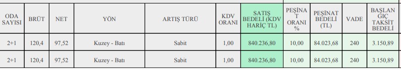 10 günlük süre var! TOKİ 5 şehirde 180 ay vadeyle konut satacak 21-30 Haziran ilanları