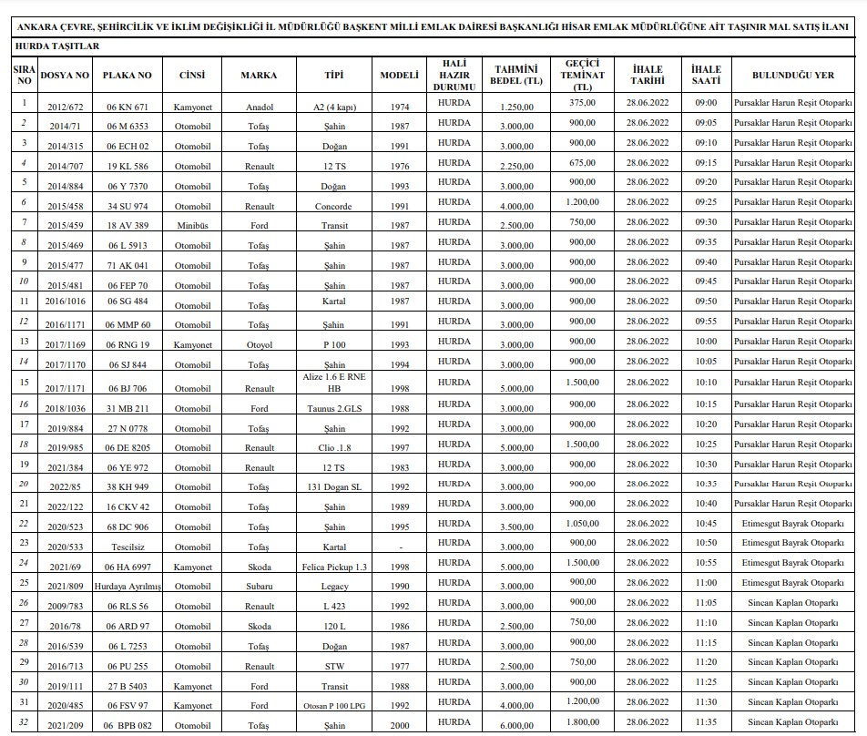Ankara Milli Emlak Müdürlüğü Renault, Skoda, Ford, Şahin, Doğan İkinci El Araç Satış İlanları Yayımladı