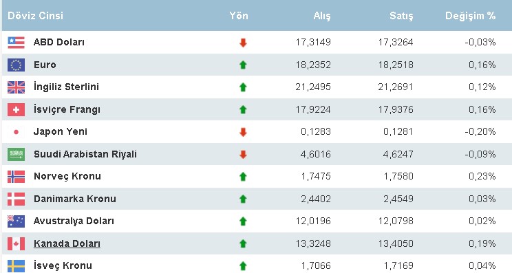 Dolarda Suudi Arabistan Düşüşü! Veliaht Prens Ters Köşe Yapacak, Dolar Kuru Tepetaklak Olacak İddiası