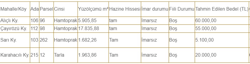 Yüzölçümü 17 bin 835 m2 imarsız hazine arazisi 55 bin lira bedelle satılık