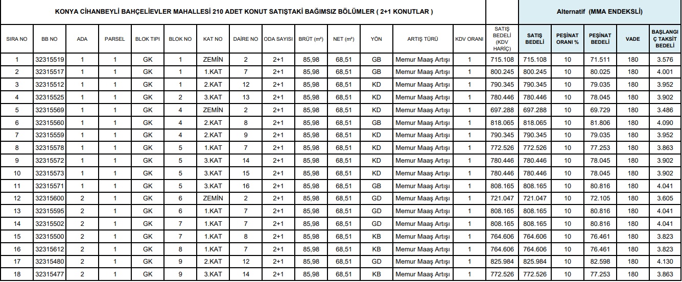 TOKİ 2+1 Ve 3+1 Konutları Satışa Çıkardı! Yüzde 10 Peşinat Ödeyen 2.500 TL Taksitle Ev Sahibi Oluyor!