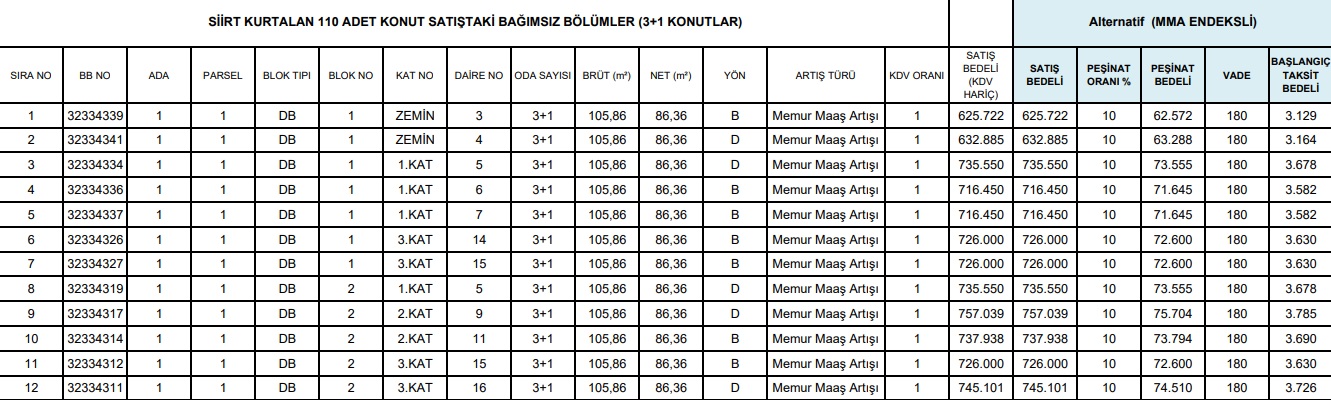 TOKİ 2+1 Ve 3+1 Konutları Satışa Çıkardı! Yüzde 10 Peşinat Ödeyen 2.500 TL Taksitle Ev Sahibi Oluyor!