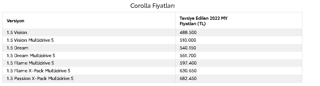 Toyota Corolla Fiyatı Haziran'da 682 Bin Lirayı Aştı!