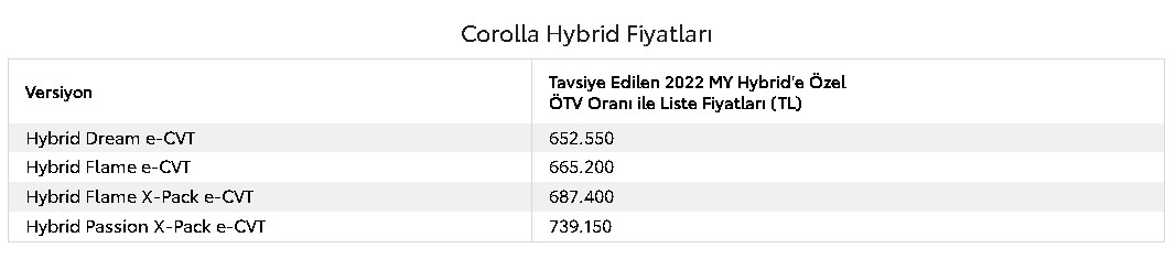 Toyota Corolla Fiyatı Haziran'da 682 Bin Lirayı Aştı!