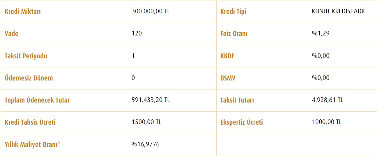 Vakıfbank'tan Ev Sahibi Olmak İsteyenlere 300 Bin TL Konut Kredisi Desteği! Aylık Kaç TL Taksit Ödeniyor?