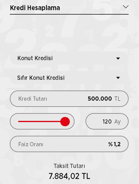 Sıfır Konut Almak İsteyenlere 0.99 Faiz Oranı İle Ev Kredisi Ziraat Bankası'nda!