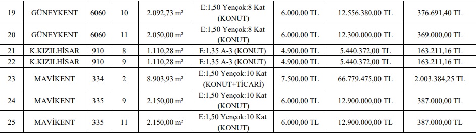 Konut İmarlı 25 Arsa İhaleyle Satışa Çıktı! Gaziantep Şahinbey Belediyesi Muhammen Bedelleri Duyurdu!