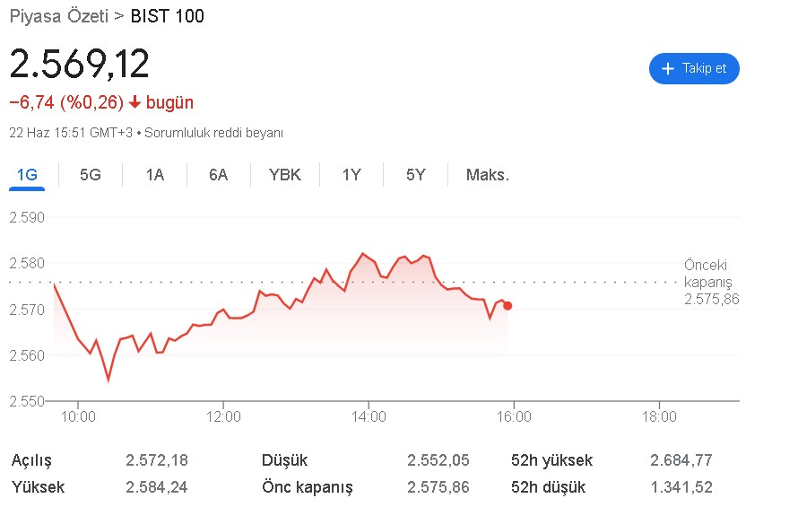 Dolar, Altın, Euro, Bitcoin, Borsa! Merkez Bankası Faiz Kararı Sonrası Ne Olur?